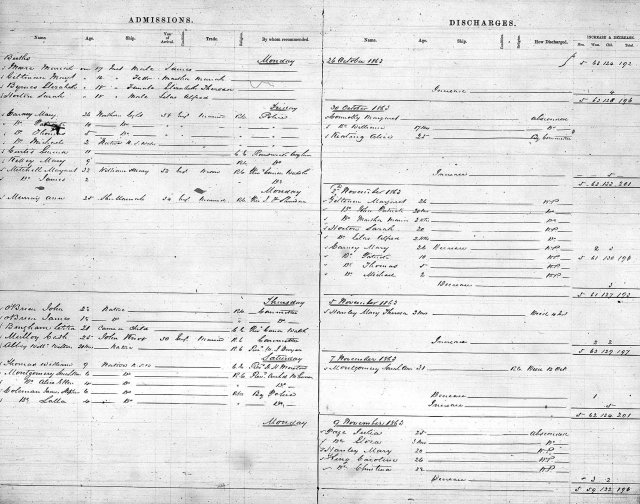 Thomas Children, removed by Benevolent Society,1876